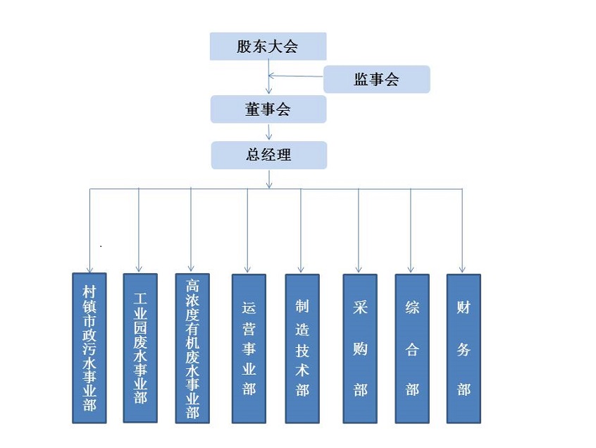 组织结构?.jpg